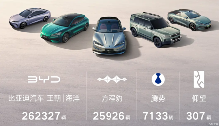 قفزة تاريخية لعملاق السيارات الكهربائية: BYD تتجاوز 300 ألف سيارة في شهر واحد وتكسر حاجز 700 ألف خلال الربع الأول 2026