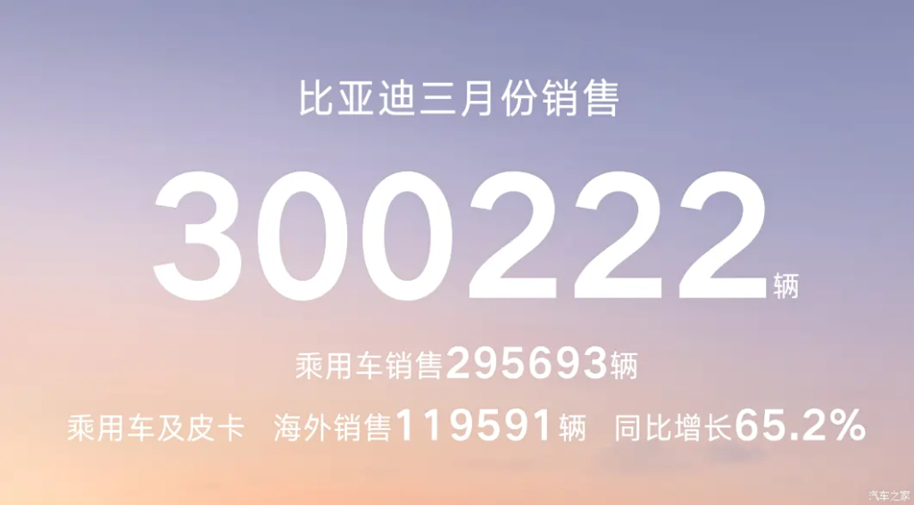 قفزة تاريخية لعملاق السيارات الكهربائية: BYD تتجاوز 300 ألف سيارة في شهر واحد وتكسر حاجز 700 ألف خلال الربع الأول 2026