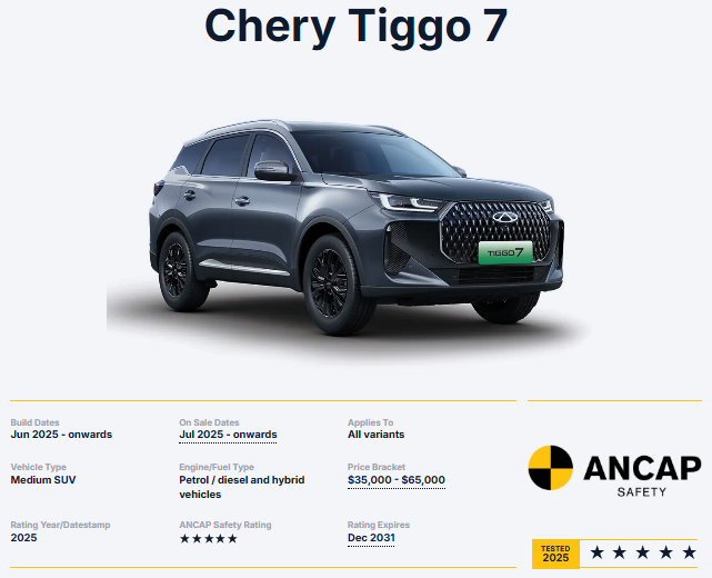 Chery Tiggo 7 تحصل على 5 نجوم في اختبارات السلامة ANCAP لعام 2025 2 شبكة السيارات الصينية – Chery Tiggo 7 تحصل على 5 نجوم في اختبارات السلامة ANCAP لعام 2025