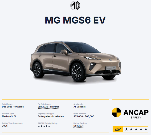 MGS6 EV تحصد 5 نجوم في اختبارات ANCAP 1 MGS6 EV تحصد 5 نجوم في اختبارات ANCAP