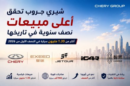 شيري جروب تحقق أعلى مبيعات نصف سنوية في تاريخها.. أكثر من 1.35 مليون سيارة والصادرات تسجل رقمًا قياسيًا جديدًا