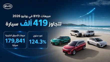 مبيعات BYD في يوليو 2026 تتجاوز 419 ألف سيارة.. الأسواق الخارجية تسجل 179,841 سيارة بنمو 124.3%