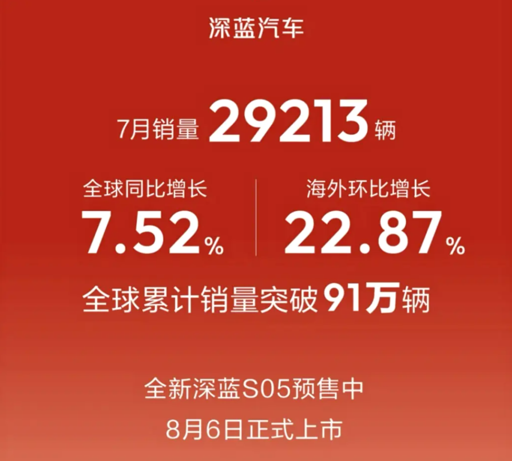 شبكة السيارات الصينية &ndash; مبيعات شانجان Changan في يوليو 2026 تبلغ 207,100 سيارة.. الخارج يقفز 79.1% والطاقة الجديدة تصل إلى 96,500 سيارة