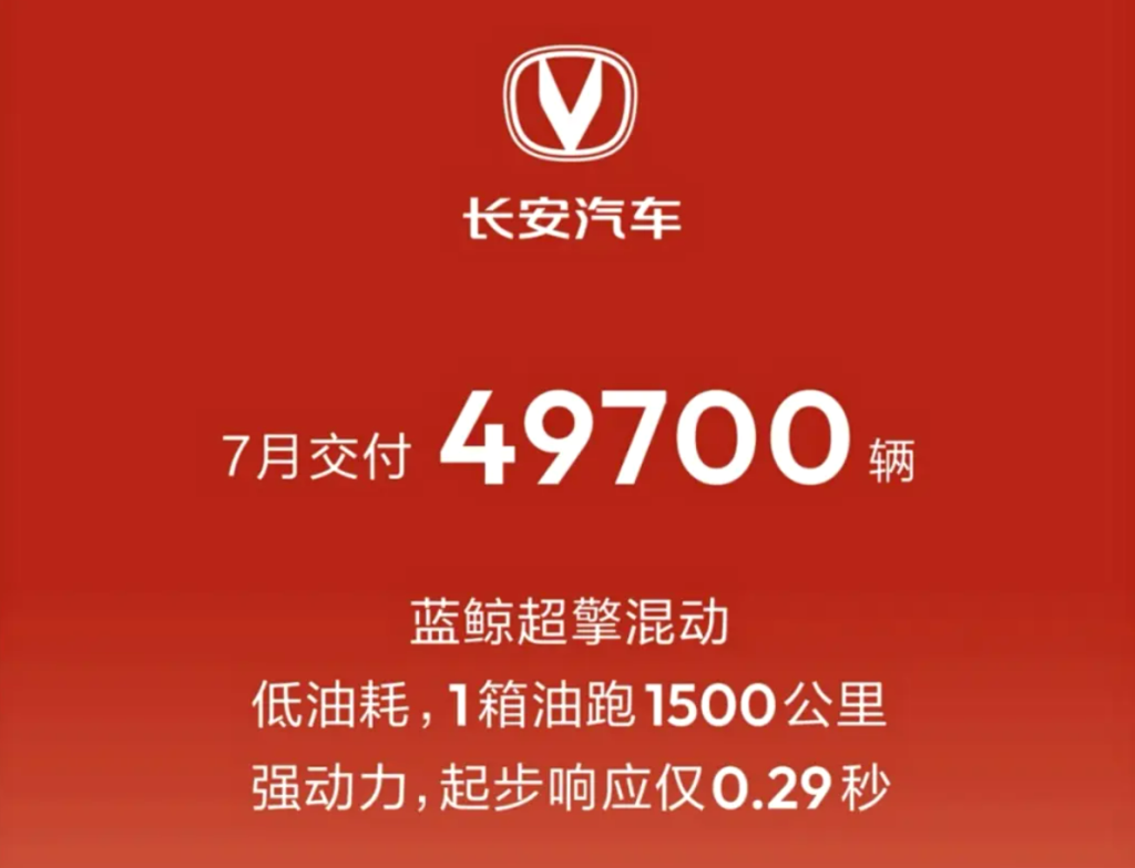 شبكة السيارات الصينية &ndash; مبيعات شانجان Changan في يوليو 2026 تبلغ 207,100 سيارة.. الخارج يقفز 79.1% والطاقة الجديدة تصل إلى 96,500 سيارة