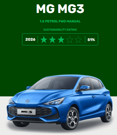 MG3 تحصل على 3 نجوم في اختبارات Green NCAP لعام 2026 1 MG3 تحصل على 3 نجوم في اختبارات Green NCAP لعام 2026