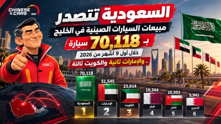 السعودية تتصدر مبيعات السيارات الصينية في الخليج بـ70,118 سيارة خلال أول 9 أشهر من 2026.. والإمارات ثانية والكويت ثالثة
