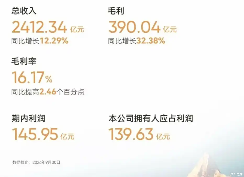 شيري تحقق إيرادات 241.23 مليار يوان خلال 9 أشهر من 2026.. وجايكو 7 تتصدر مبيعات بريطانيا والعلامة تتقدم أوروبيًا 2 شبكة السيارات الصينية – شيري تحقق إيرادات 241.23 مليار يوان خلال 9 أشهر من 2026.. وجايكو 7 تتصدر مبيعات بريطانيا والعلامة تتقدم أوروبيًا